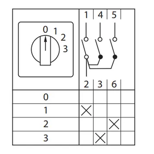 Переключатель кулачковый ПК-1-101 32А 1P «0-1-2-3» EKF PROxima